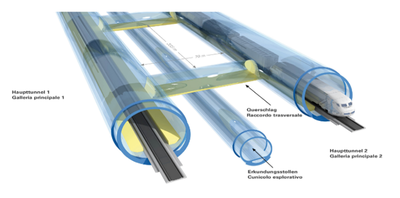 Amberg Engineering - Untertagbau - Spezialtiefbau - Tunnelbau - Ingenieurbau - Metro - Bahn - Strasse - Versorgungstunnel - Unterirdische Räume - Bauwerkserhaltung - Planung - Design - Statik - Projektmanagement - Geotechnik - BIM - Aerodynamik - Lüftung - Risiko Sicherheitsmanagement - Referenzen - Projekte - Gotthard Basistunnel - Brenner Basistunnel - Albula Tunnel - Metro Bukarest - Flughafen Montreal - Chip Fabrik - Versuchsstollen - Hochgeschwindigkeitszug - Versorgungseinrichtungen - Nuklearer Abfall - Amberg Engineering - Schweiz - Management Team - Marktverantwortliche - Nachhaltigkeit - Fachverbände - Karriere - Jobs - News - Events - Company Engineering - Underground construction - Specialist deep construction - Tunneling - Civil engineering - Metro - Railway - Road - Utility tunnel - Subterranean spaces - Structural maintenance - Planning - Design - Statics - Project management - Geotechnics - BIM - Aerodynamics - Ventilation - Risk & Safety Management - References - Projects - Gotthard Base Tunnel - Brenner Base Tunnel - Albula Tunnel - Bucharest Metro - Montreal Airport - Underground chip factory - Test gallery - High-speed train - Utility facilities - Nuclear waste - Amberg Engineering - Switzerland - Management Team - Market Managers - Sustainability - Associations - Careers - Jobs - News - Events