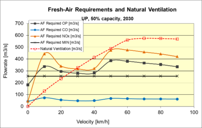 Amberg Engineering - Untertagbau - Spezialtiefbau - Tunnelbau - Ingenieurbau - Metro - Bahn - Strasse - Versorgungstunnel - Unterirdische Räume - Bauwerkserhaltung - Planung - Design - Statik - Projektmanagement - Geotechnik - BIM - Aerodynamik - Lüftung - Risiko Sicherheitsmanagement - Referenzen - Projekte - Gotthard Basistunnel - Brenner Basistunnel - Albula Tunnel - Metro Bukarest - Flughafen Montreal - Chip Fabrik - Versuchsstollen - Hochgeschwindigkeitszug - Versorgungseinrichtungen - Nuklearer Abfall - Amberg Engineering - Schweiz - Management Team - Marktverantwortliche - Nachhaltigkeit - Fachverbände - Karriere - Jobs - News - Events - Company Engineering - Underground construction - Specialist deep construction - Tunneling - Civil engineering - Metro - Railway - Road - Utility tunnel - Subterranean spaces - Structural maintenance - Planning - Design - Statics - Project management - Geotechnics - BIM - Aerodynamics - Ventilation - Risk & Safety Management - References - Projects - Gotthard Base Tunnel - Brenner Base Tunnel - Albula Tunnel - Bucharest Metro - Montreal Airport - Underground chip factory - Test gallery - High-speed train - Utility facilities - Nuclear waste - Amberg Engineering - Switzerland - Management Team - Market Managers - Sustainability - Associations - Careers - Jobs - News - Events