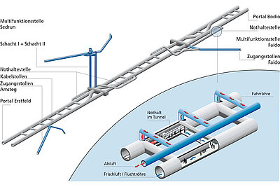 Amberg Engineering - Untertagbau - Spezialtiefbau - Tunnelbau - Ingenieurbau - Metro - Bahn - Strasse - Versorgungstunnel - Unterirdische Räume - Bauwerkserhaltung - Planung - Design - Statik - Projektmanagement - Geotechnik - BIM - Aerodynamik - Lüftung - Risiko Sicherheitsmanagement - Referenzen - Projekte - Gotthard Basistunnel - Brenner Basistunnel - Albula Tunnel - Metro Bukarest - Flughafen Montreal - Chip Fabrik - Versuchsstollen - Hochgeschwindigkeitszug - Versorgungseinrichtungen - Nuklearer Abfall - Amberg Engineering - Schweiz - Management Team - Marktverantwortliche - Nachhaltigkeit - Fachverbände - Karriere - Jobs - News - Events - Company Engineering - Underground construction - Specialist deep construction - Tunneling - Civil engineering - Metro - Railway - Road - Utility tunnel - Subterranean spaces - Structural maintenance - Planning - Design - Statics - Project management - Geotechnics - BIM - Aerodynamics - Ventilation - Risk & Safety Management - References - Projects - Gotthard Base Tunnel - Brenner Base Tunnel - Albula Tunnel - Bucharest Metro - Montreal Airport - Underground chip factory - Test gallery - High-speed train - Utility facilities - Nuclear waste - Amberg Engineering - Switzerland - Management Team - Market Managers - Sustainability - Associations - Careers - Jobs - News - Events