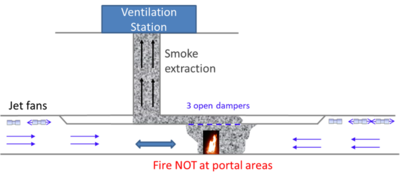 Amberg Engineering - Untertagbau - Spezialtiefbau - Tunnelbau - Ingenieurbau - Metro - Bahn - Strasse - Versorgungstunnel - Unterirdische Räume - Bauwerkserhaltung - Planung - Design - Statik - Projektmanagement - Geotechnik - BIM - Aerodynamik - Lüftung - Risiko Sicherheitsmanagement - Referenzen - Projekte - Gotthard Basistunnel - Brenner Basistunnel - Albula Tunnel - Metro Bukarest - Flughafen Montreal - Chip Fabrik - Versuchsstollen - Hochgeschwindigkeitszug - Versorgungseinrichtungen - Nuklearer Abfall - Amberg Engineering - Schweiz - Management Team - Marktverantwortliche - Nachhaltigkeit - Fachverbände - Karriere - Jobs - News - Events - Company Engineering - Underground construction - Specialist deep construction - Tunneling - Civil engineering - Metro - Railway - Road - Utility tunnel - Subterranean spaces - Structural maintenance - Planning - Design - Statics - Project management - Geotechnics - BIM - Aerodynamics - Ventilation - Risk & Safety Management - References - Projects - Gotthard Base Tunnel - Brenner Base Tunnel - Albula Tunnel - Bucharest Metro - Montreal Airport - Underground chip factory - Test gallery - High-speed train - Utility facilities - Nuclear waste - Amberg Engineering - Switzerland - Management Team - Market Managers - Sustainability - Associations - Careers - Jobs - News - Events