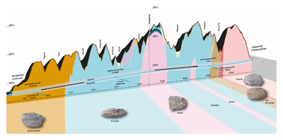 Amberg Engineering - Untertagbau - Spezialtiefbau - Tunnelbau - Ingenieurbau - Metro - Bahn - Strasse - Versorgungstunnel - Unterirdische Räume - Bauwerkserhaltung - Planung - Design - Statik - Projektmanagement - Geotechnik - BIM - Aerodynamik - Lüftung - Risiko Sicherheitsmanagement - Referenzen - Projekte - Gotthard Basistunnel - Brenner Basistunnel - Albula Tunnel - Metro Bukarest - Flughafen Montreal - Chip Fabrik - Versuchsstollen - Hochgeschwindigkeitszug - Versorgungseinrichtungen - Nuklearer Abfall - Amberg Engineering - Schweiz - Management Team - Marktverantwortliche - Nachhaltigkeit - Fachverbände - Karriere - Jobs - News - Events - Company Engineering - Underground construction - Specialist deep construction - Tunneling - Civil engineering - Metro - Railway - Road - Utility tunnel - Subterranean spaces - Structural maintenance - Planning - Design - Statics - Project management - Geotechnics - BIM - Aerodynamics - Ventilation - Risk & Safety Management - References - Projects - Gotthard Base Tunnel - Brenner Base Tunnel - Albula Tunnel - Bucharest Metro - Montreal Airport - Underground chip factory - Test gallery - High-speed train - Utility facilities - Nuclear waste - Amberg Engineering - Switzerland - Management Team - Market Managers - Sustainability - Associations - Careers - Jobs - News - Events
